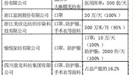 面料企业面临“后疫情时代”新考验 转产防疫物资生产困难重重