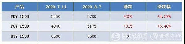 8103