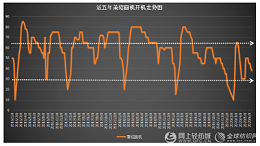 外贸订单恢复依旧缓慢，纺织企业：还得再撑两个月！
