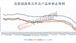 纺织服装老板们转机来了，内销市场或将扭转行情！