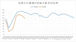 市场大量抢购涤塔夫、春亚纺坯布 警惕再次抄在“半山腰”
