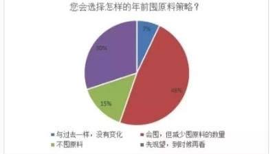 原料涨价：聚酯市场打上“强心针”！