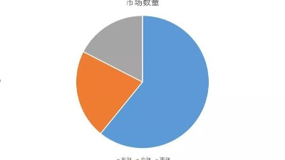 2019年纺织服装专业市场运行分析