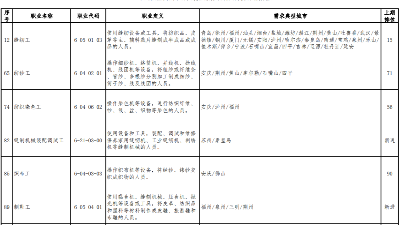 纺织服装业另一面现状：“用工荒”亟待解决