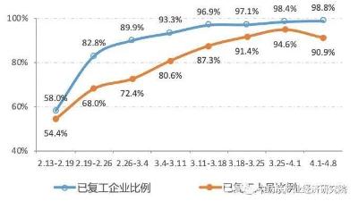 纺织行业复产形势总体平稳，企业经营压力持续加大