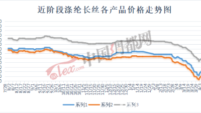 纺织服装老板们转机来了，内销市场或将扭转行情！