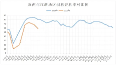 市场大量抢购涤塔夫、春亚纺坯布 警惕再次抄在“半山腰”